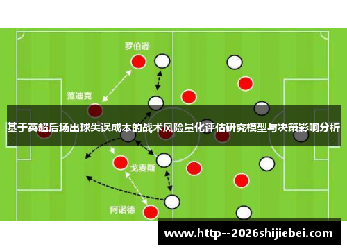基于英超后场出球失误成本的战术风险量化评估研究模型与决策影响分析 基于英超后场出球失误成本的战术风险量化评估研究模型与决策影响分析