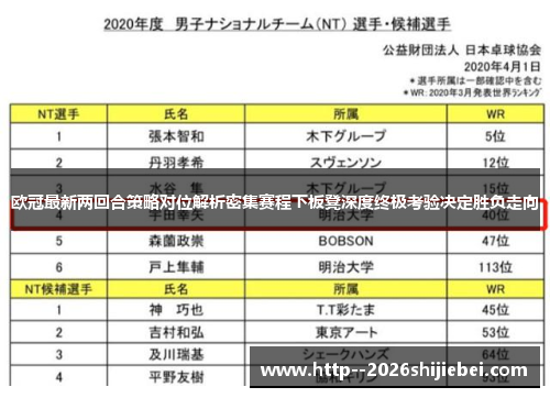 欧冠最新两回合策略对位解析密集赛程下板凳深度终极考验决定胜负走向 欧冠最新两回合策略对位解析密集赛程下板凳深度终极考验决定胜负走向