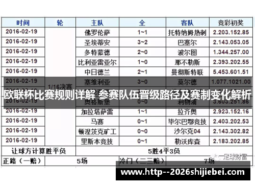 欧联杯比赛规则详解 参赛队伍晋级路径及赛制变化解析