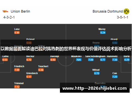 以数据层面解读迪巴拉对阵热刺的世界杯表现与价值评估战术影响分析