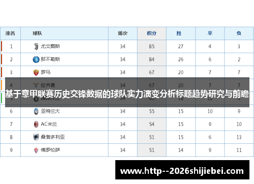 基于意甲联赛历史交锋数据的球队实力演变分析标题趋势研究与前瞻 基于意甲联赛历史交锋数据的球队实力演变分析标题趋势研究与前瞻