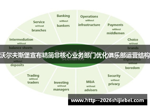 沃尔夫斯堡宣布精简非核心业务部门优化俱乐部运营结构