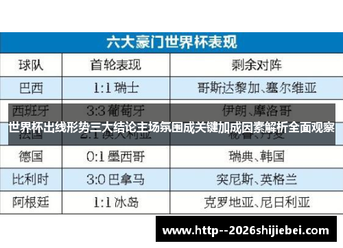 世界杯出线形势三大结论主场氛围成关键加成因素解析全面观察