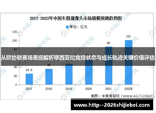 从欧协联赛场表现解析穆西亚拉竞技状态与成长轨迹关键价值评估