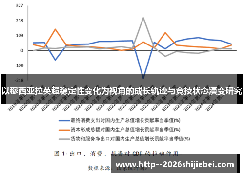 以穆西亚拉英超稳定性变化为视角的成长轨迹与竞技状态演变研究